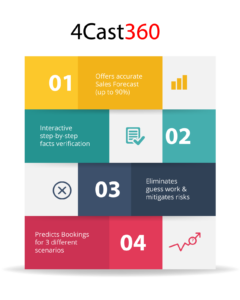 4cast360 Bizwin's Cloud-based Sales Forecasting Tool