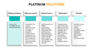 Bizwin Sales Management Consultancy | Platinum Solutions