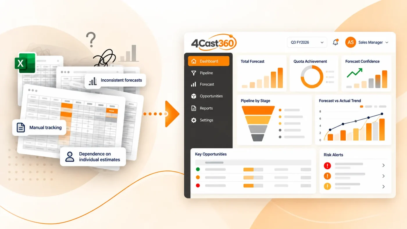 4Cast360 sales forecasting platform improving pipeline visibility over manual spreadsheets
