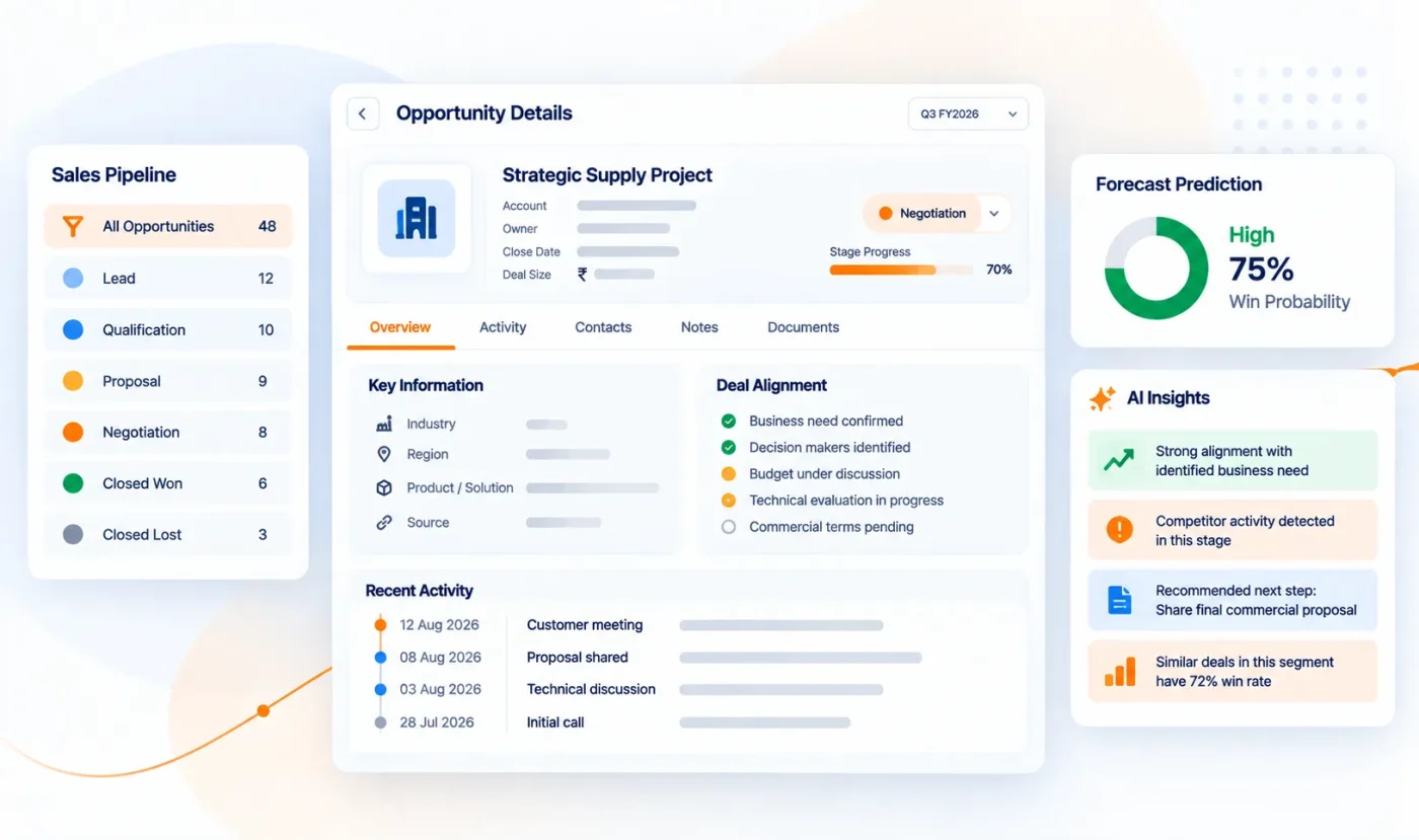 Sales opportunity assessment dashboard with forecast predictions and deal insights